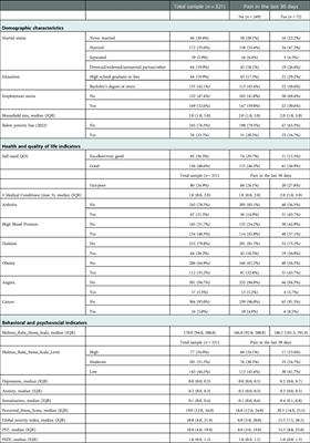 A biopsychosocial approach assessing pain indicators among Black men